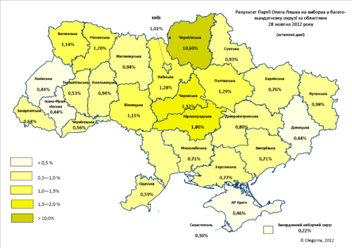 Radical Party of Oleh Lyashko